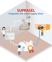 Suprasel: intergrates the entire supply chain. Suprasel: food salt brand of AkzoNobel.