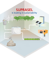 Suprasel: leading in sustainabiltiy. Food salt solutions
